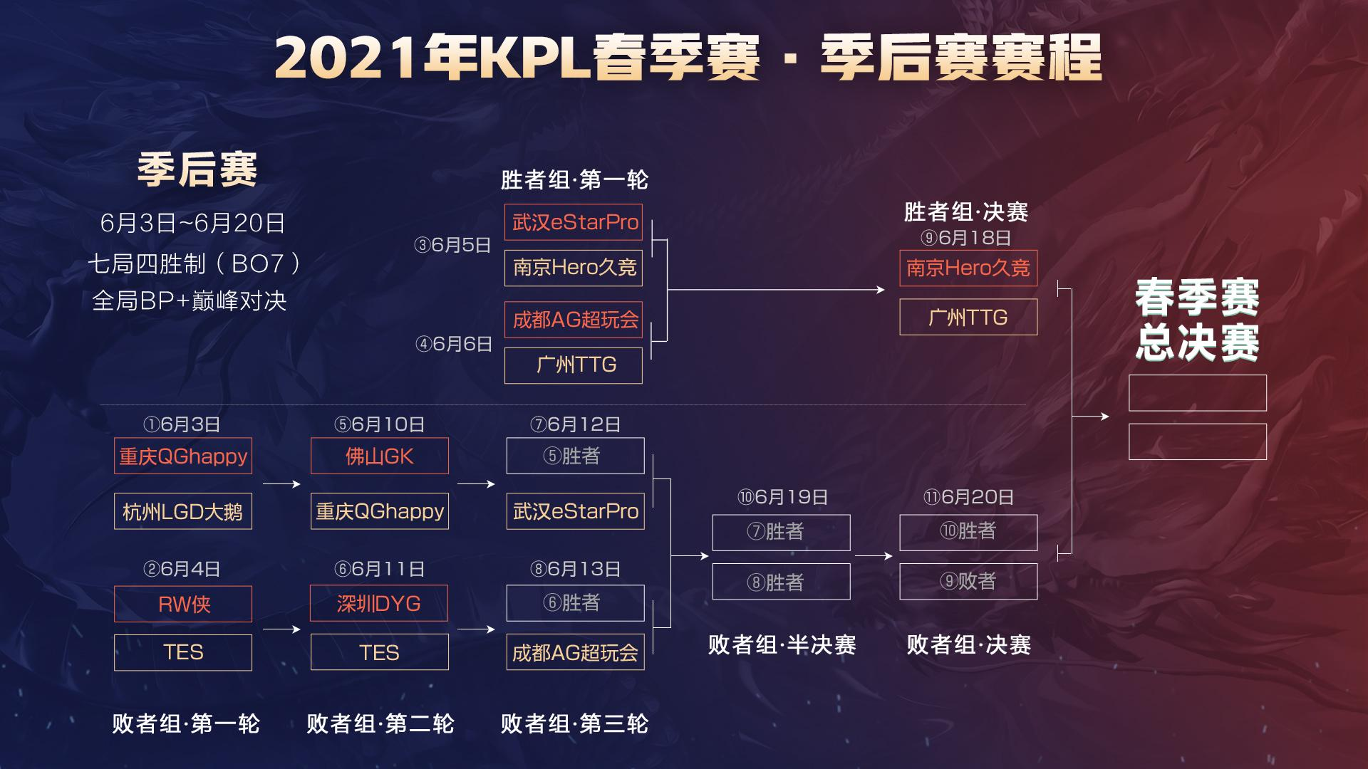 意义在三点